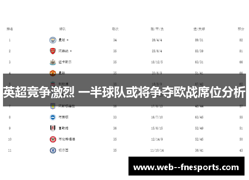 英超竞争激烈 一半球队或将争夺欧战席位分析 英超竞争激烈 一半球队或将争夺欧战席位分析