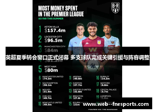 英超夏季转会窗口正式闭幕 多支球队完成关键引援与阵容调整 英超夏季转会窗口正式闭幕 多支球队完成关键引援与阵容调整